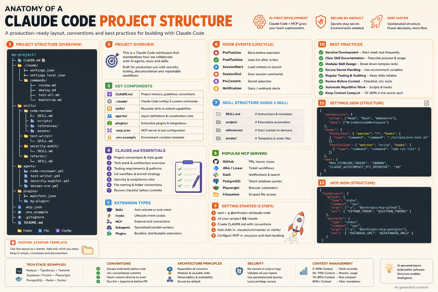 Claude Code Project Structure