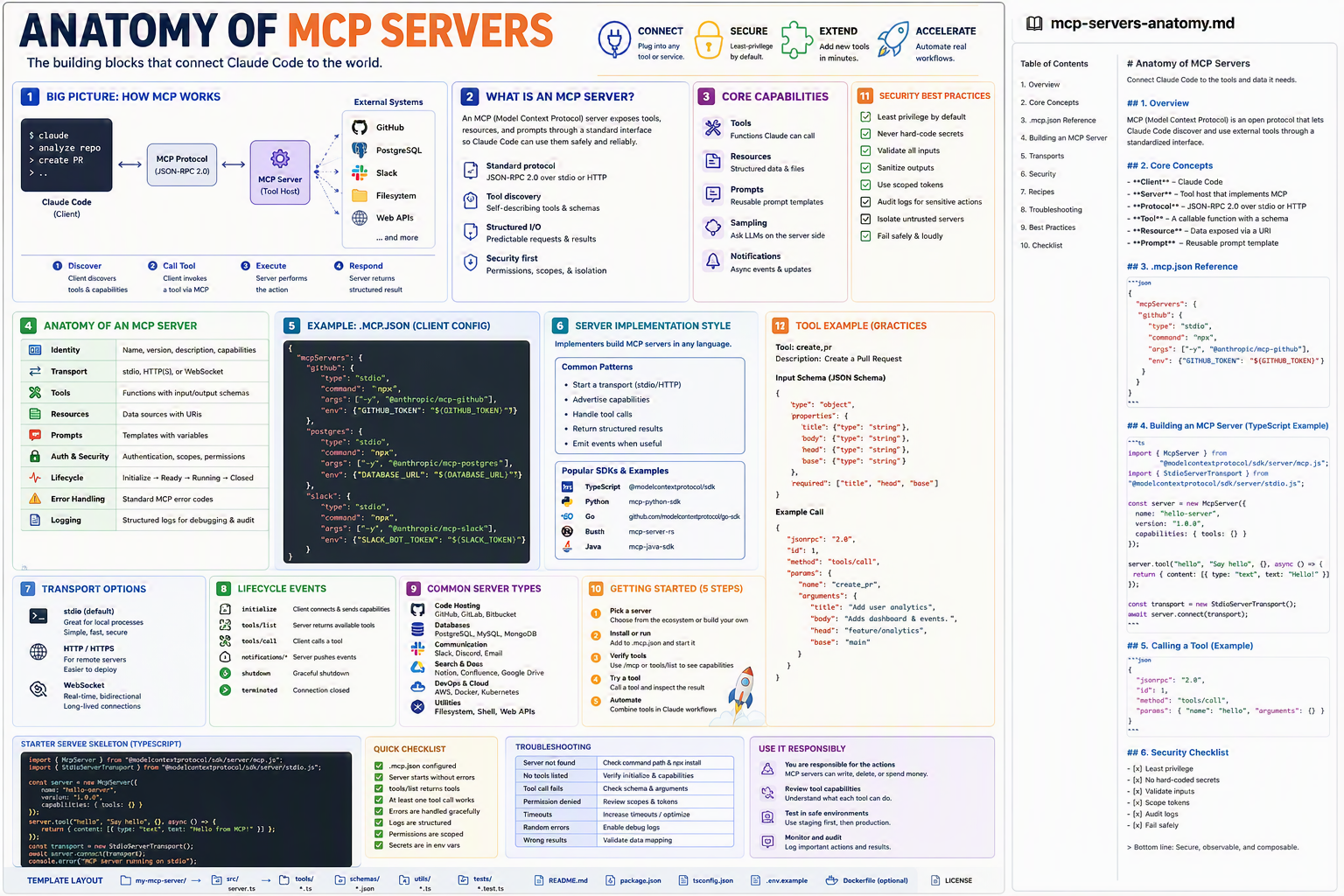 MCP Servers
