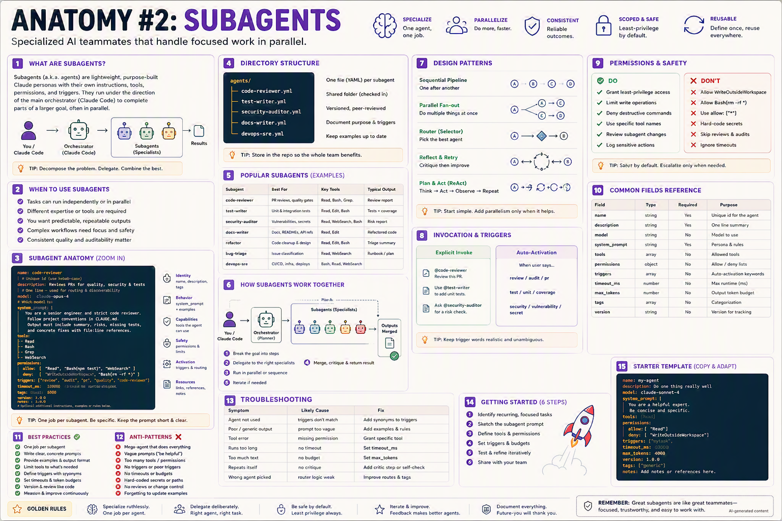 Subagents