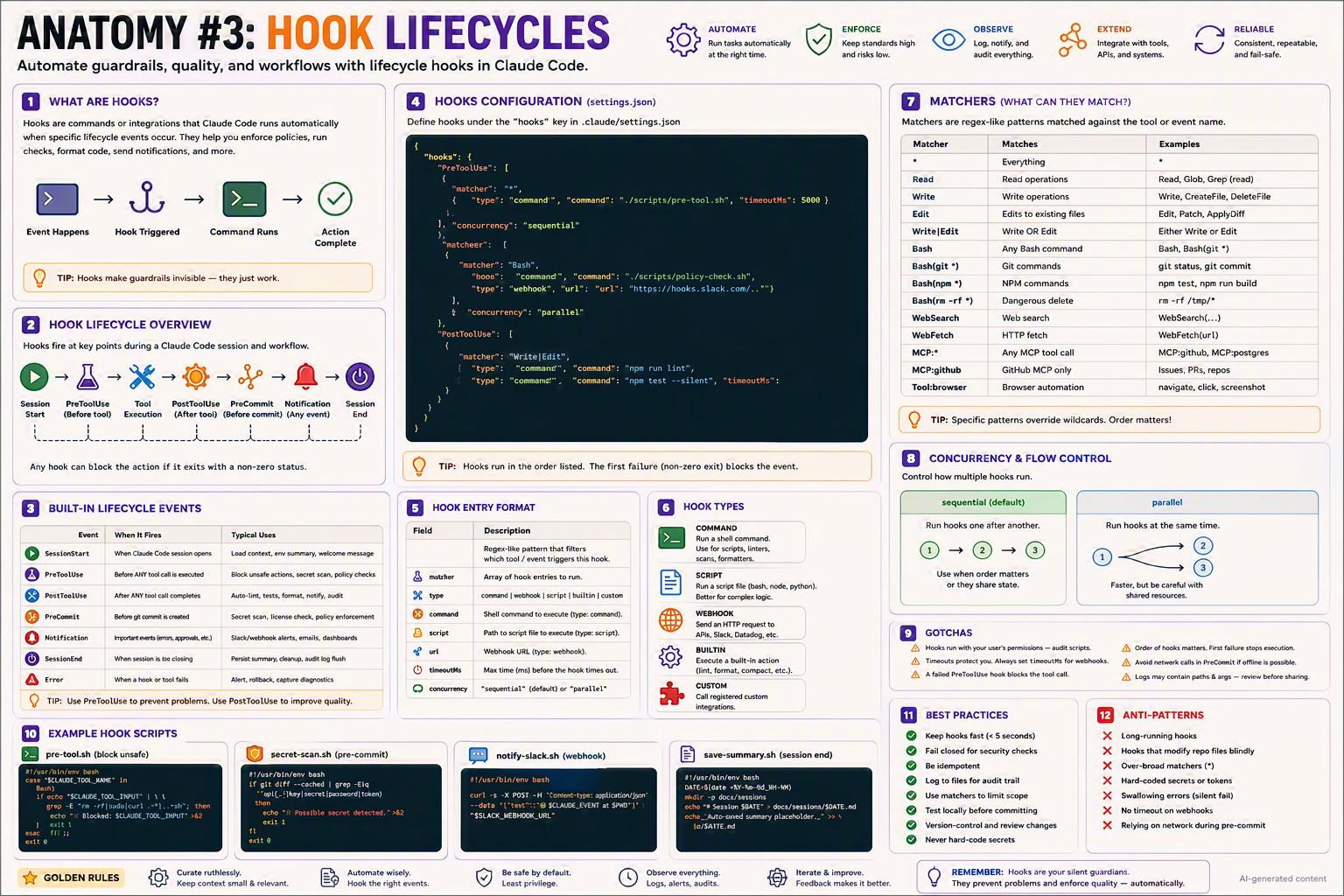 Hook Lifecycles