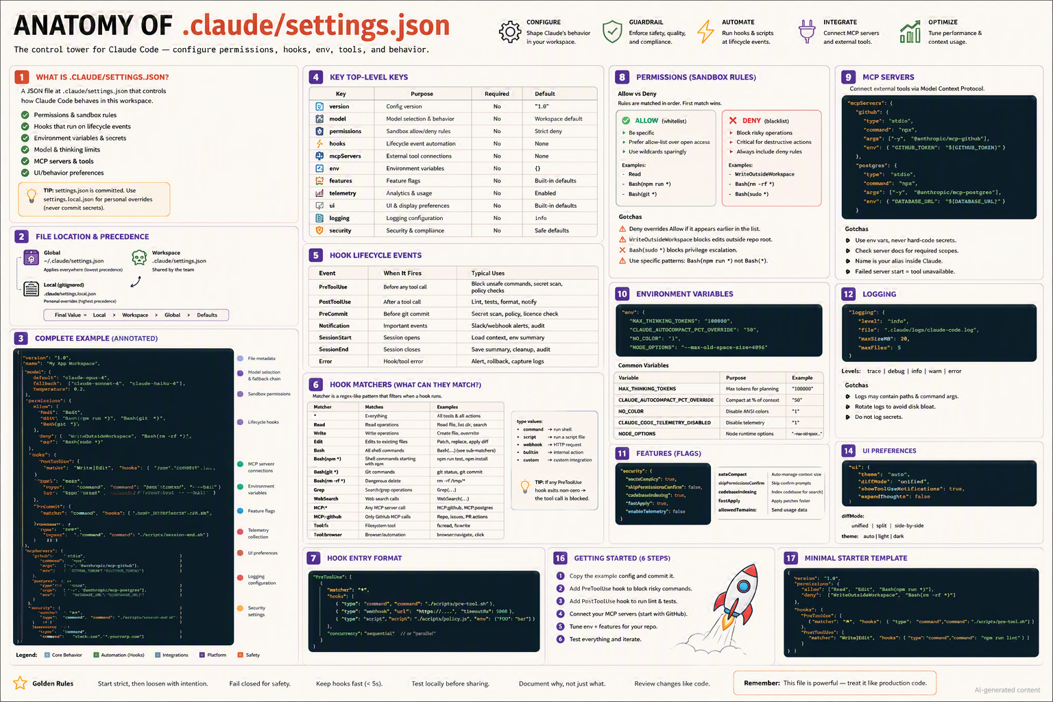 .claude/settings.json