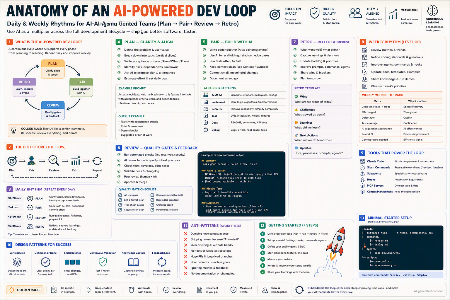 Dev Loop