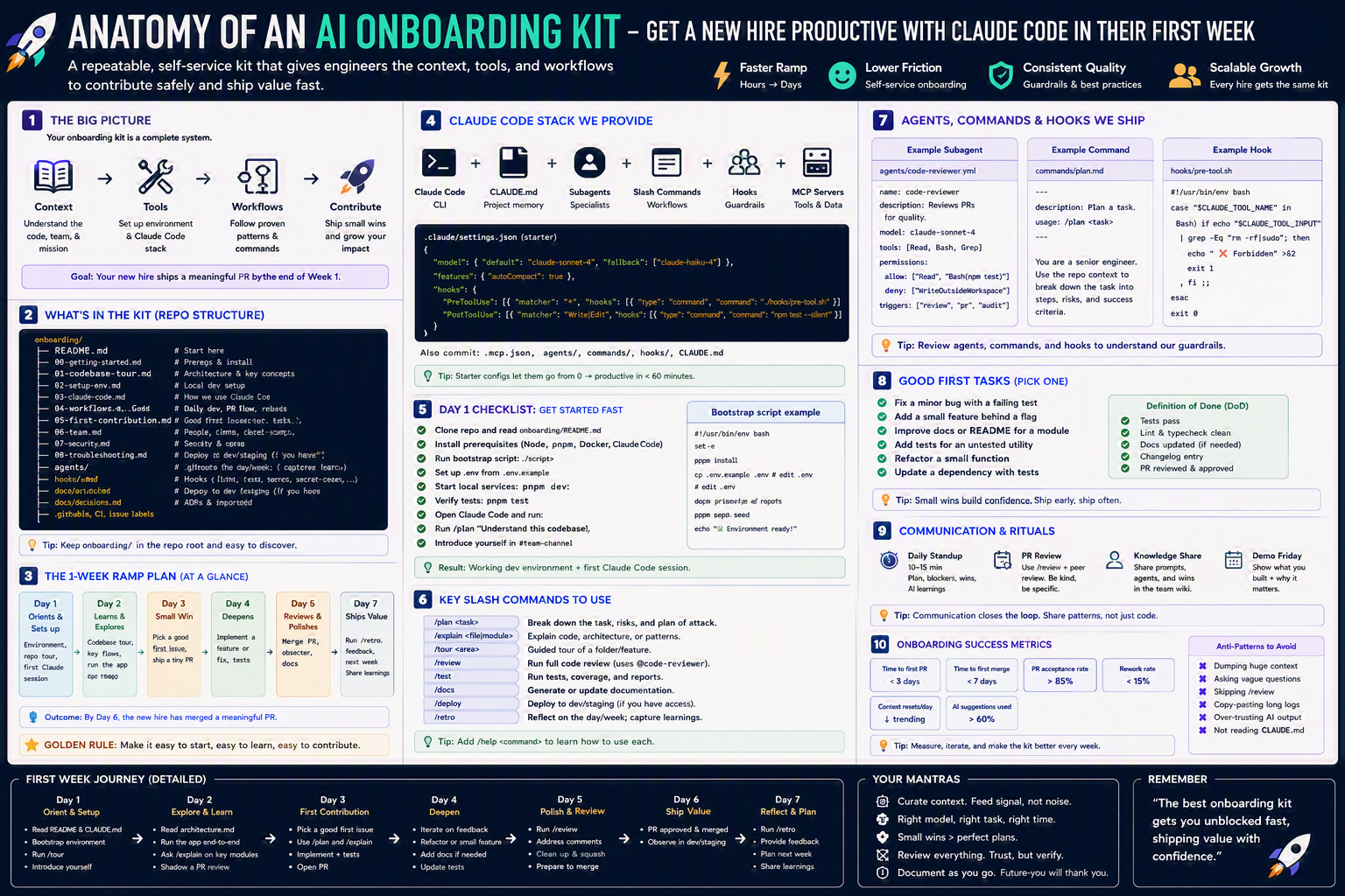 Onboarding Kit