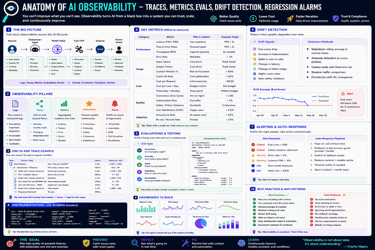 Observability