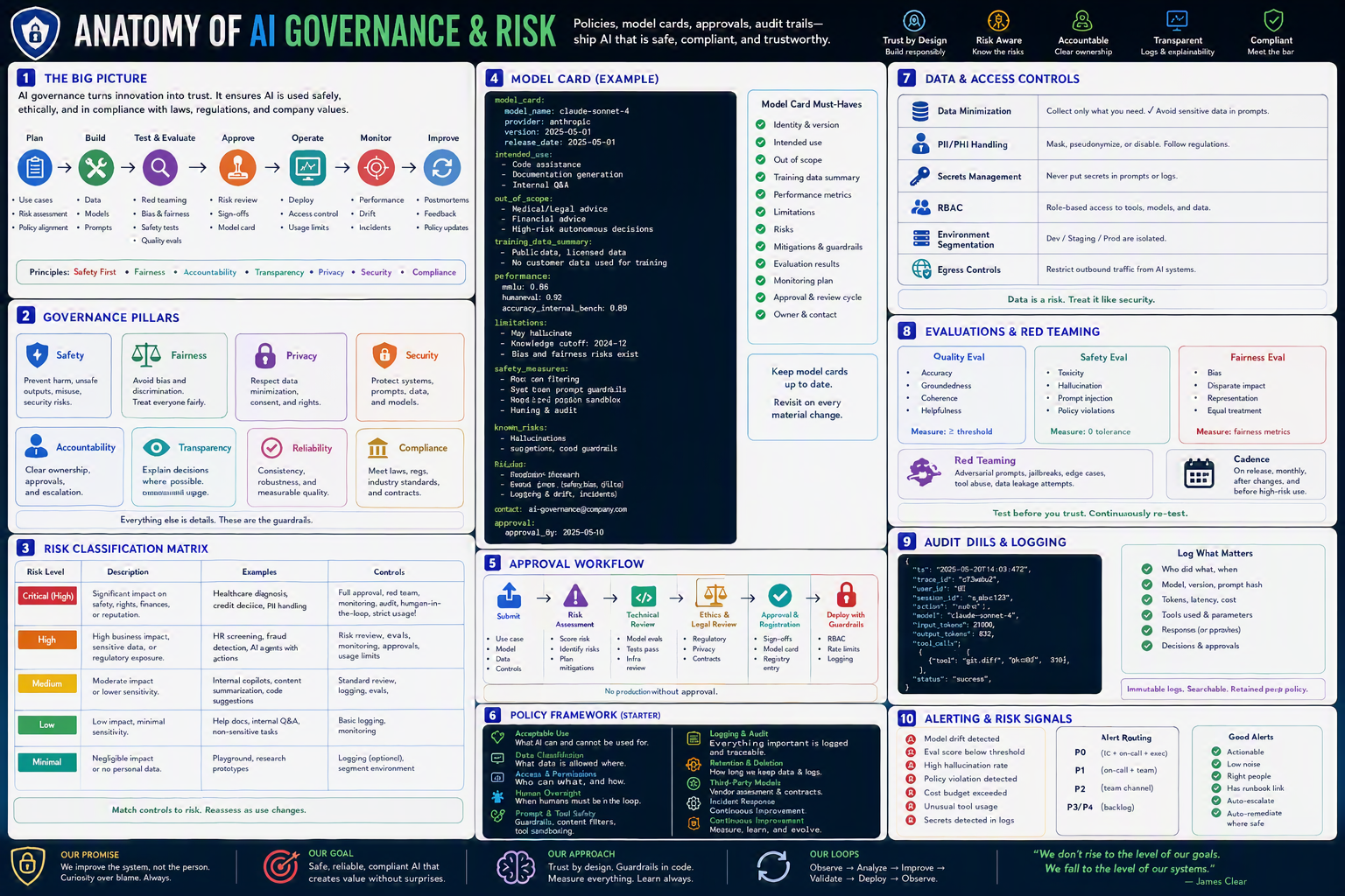 Goveranance