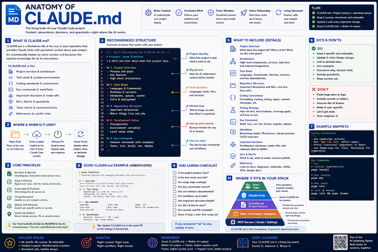 Poster: Anatomy of CLAUDE.md