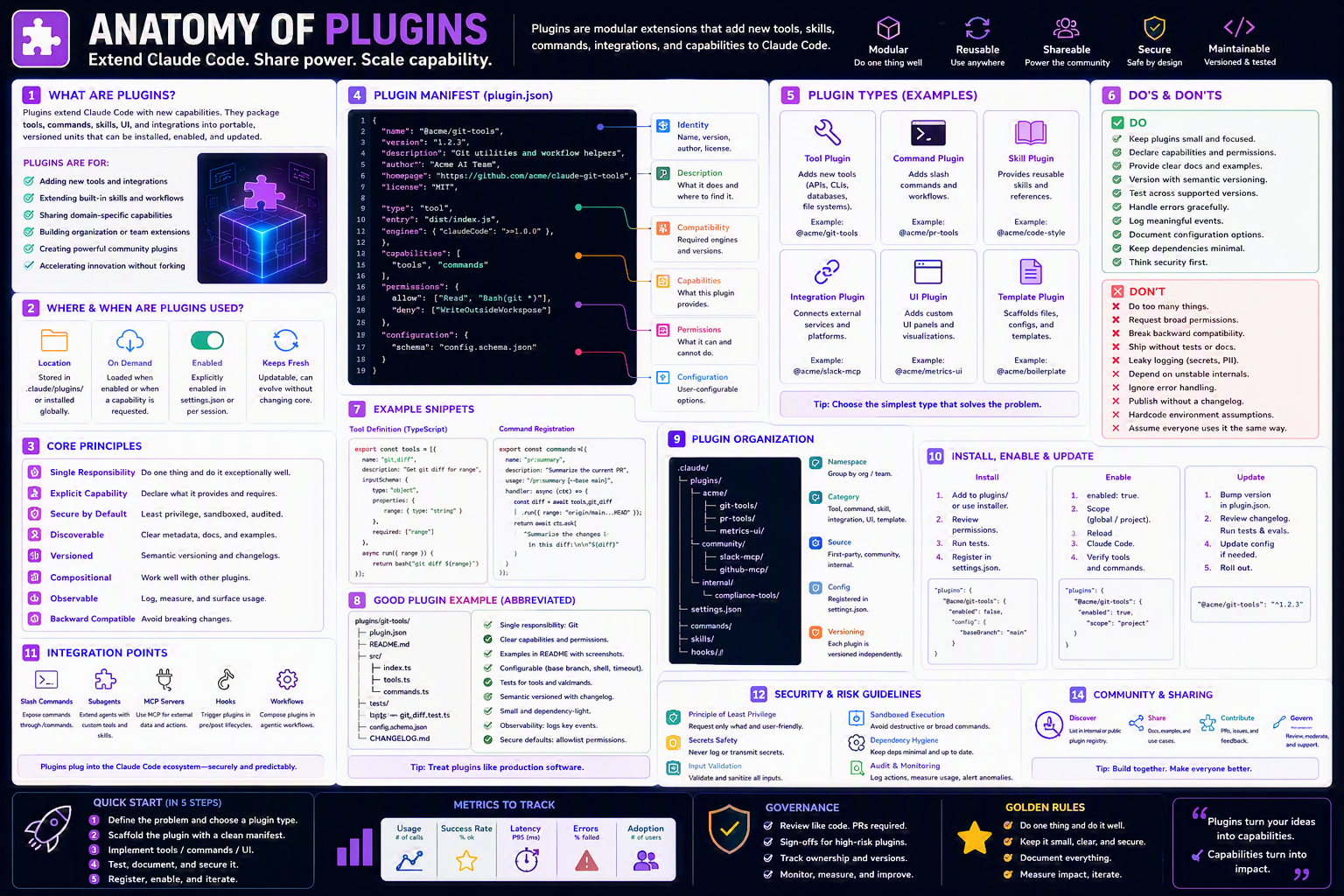 Poster: Anatomy of Plugins