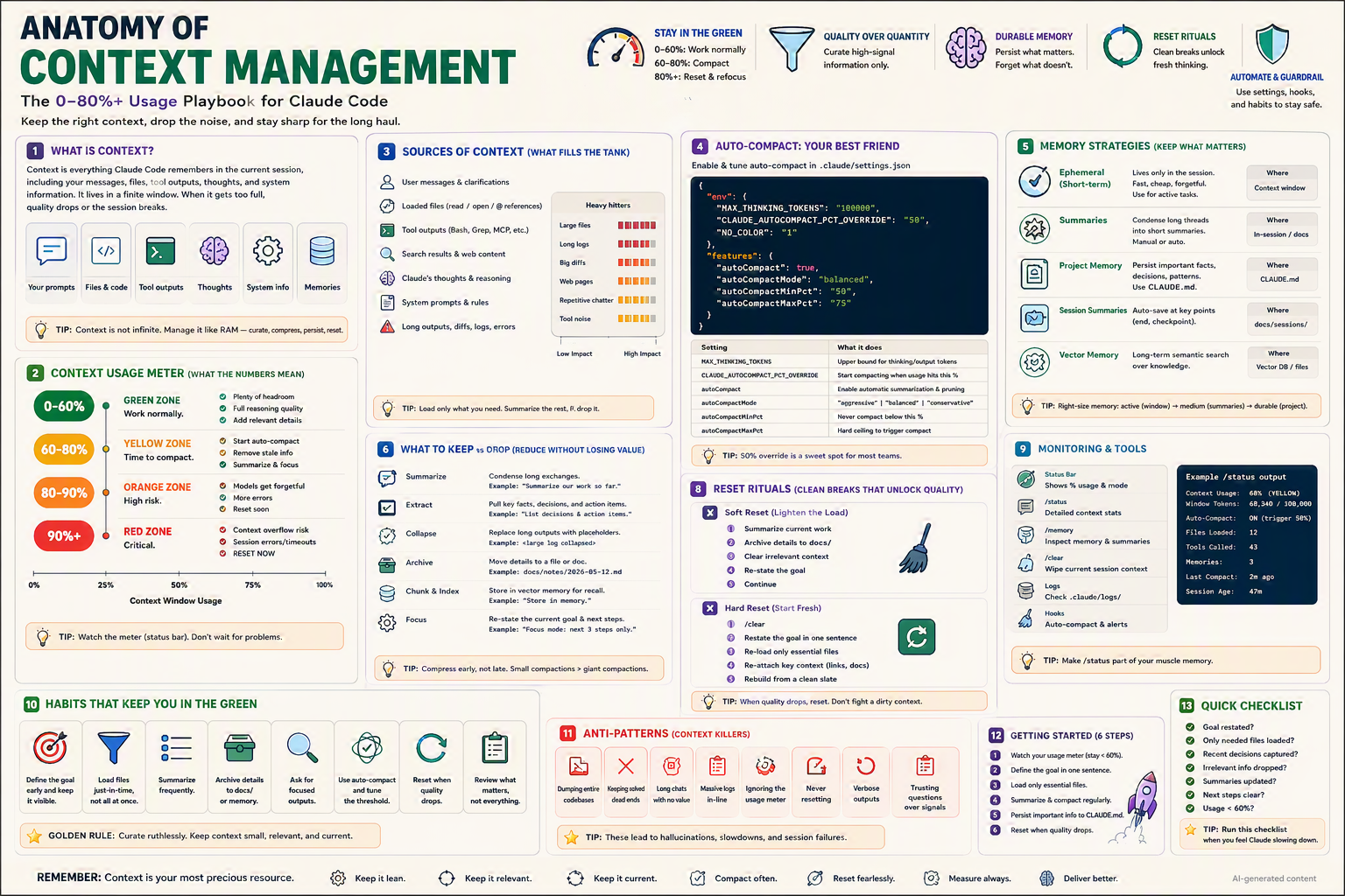 Poster: Anatomy of Context Management